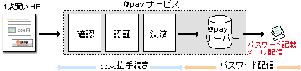 ���[�����M�`���̃C���[�W